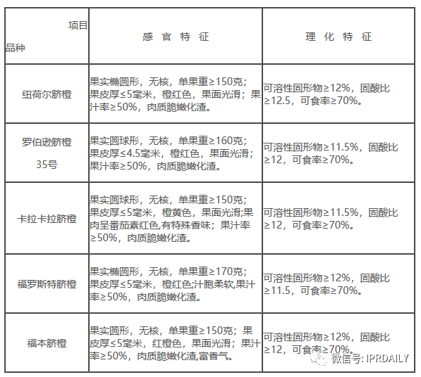 老羅義賣湖北臍橙1分5斤，薇婭直播帶貨火箭之背后的知產(chǎn)二三事