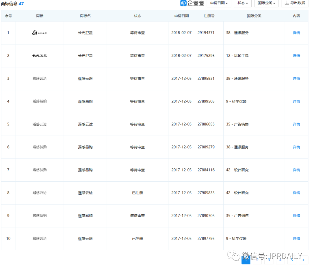 老羅義賣湖北臍橙1分5斤，薇婭直播帶貨火箭之背后的知產(chǎn)二三事