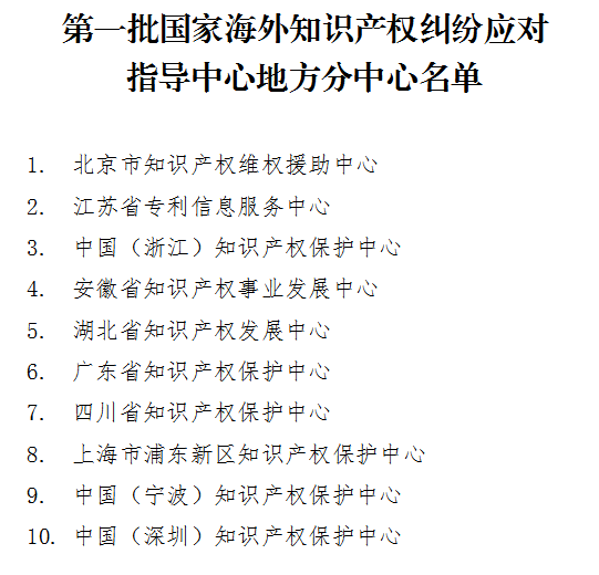 #晨報(bào)#首批10家國(guó)家海外知識(shí)產(chǎn)權(quán)糾紛應(yīng)對(duì)指導(dǎo)中心地方分中心獲準(zhǔn)設(shè)立；新冠肺炎疫情期間有關(guān)海牙體系運(yùn)轉(zhuǎn)的最新安排