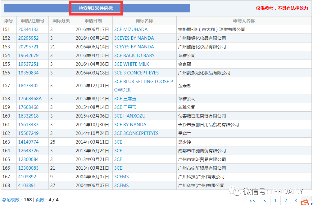 三熹玉 VS 第三眼，誰的“3CE”商標？