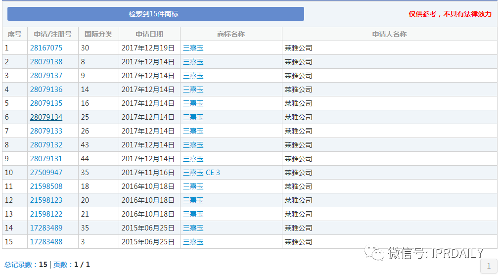 三熹玉 VS 第三眼，誰的“3CE”商標？