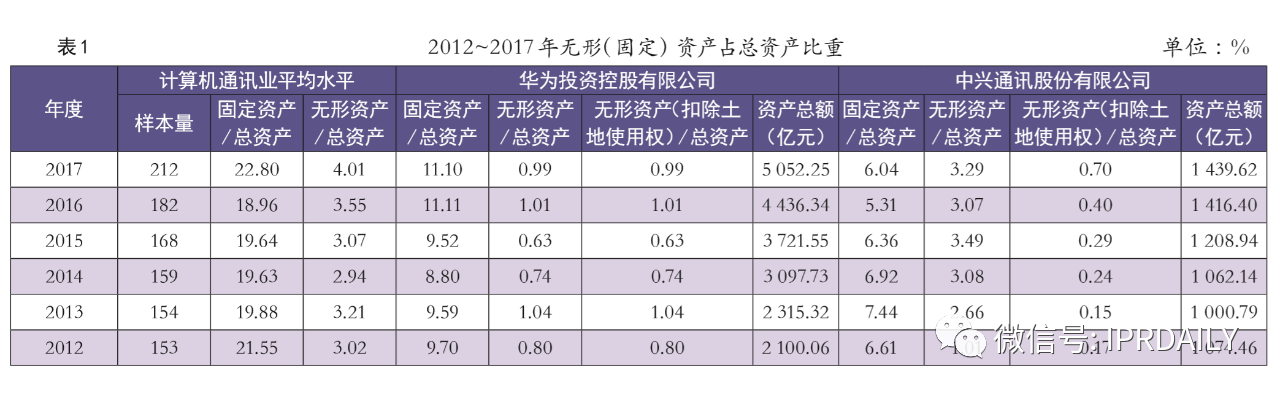 知識產權成為中美貿易戰(zhàn)中待開發(fā)的金礦