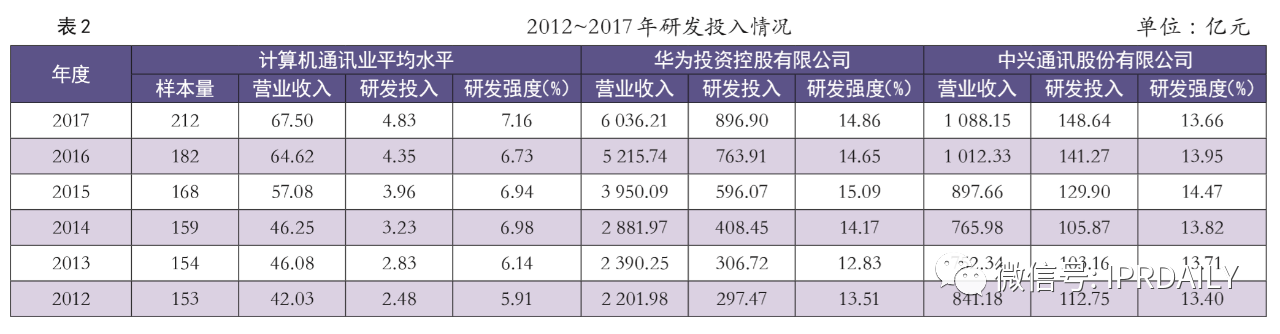 知識產權成為中美貿易戰(zhàn)中待開發(fā)的金礦