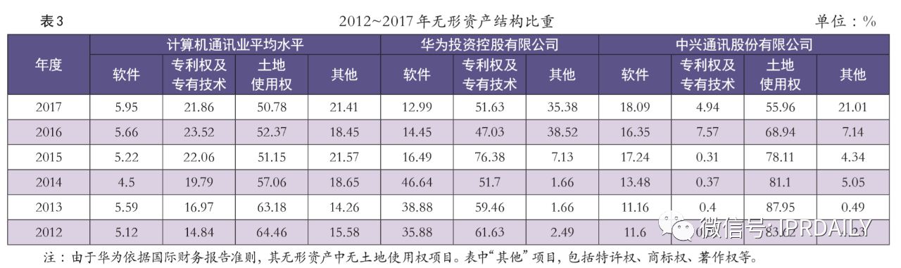 知識產權成為中美貿易戰(zhàn)中待開發(fā)的金礦