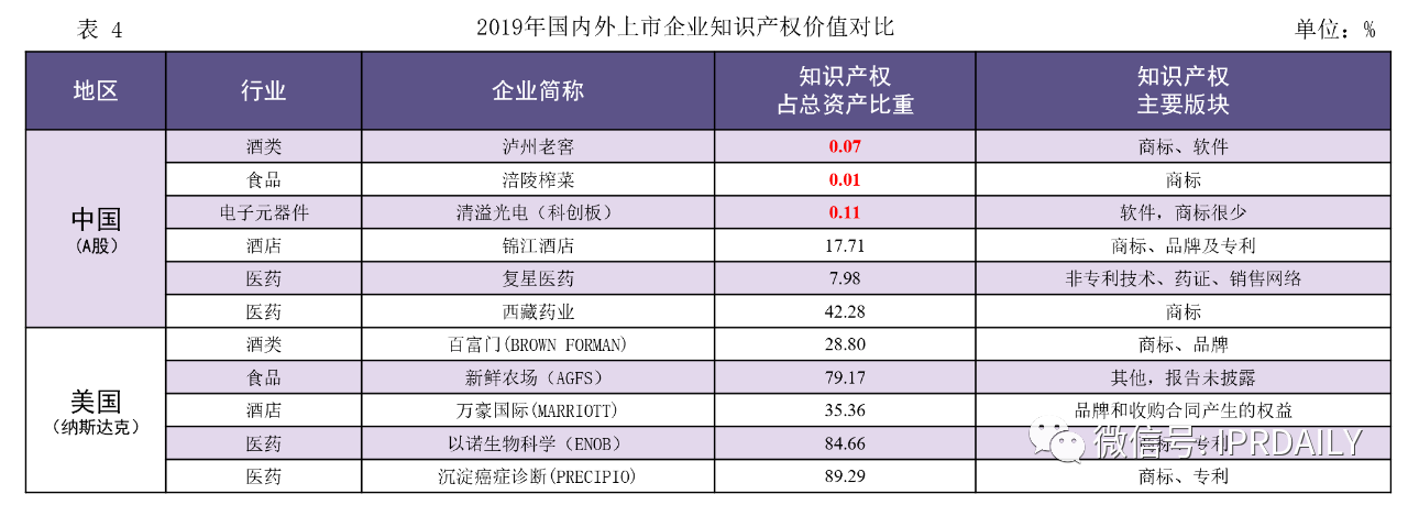 知識產權成為中美貿易戰(zhàn)中待開發(fā)的金礦