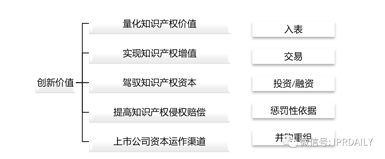 知識產權成為中美貿易戰(zhàn)中待開發(fā)的金礦