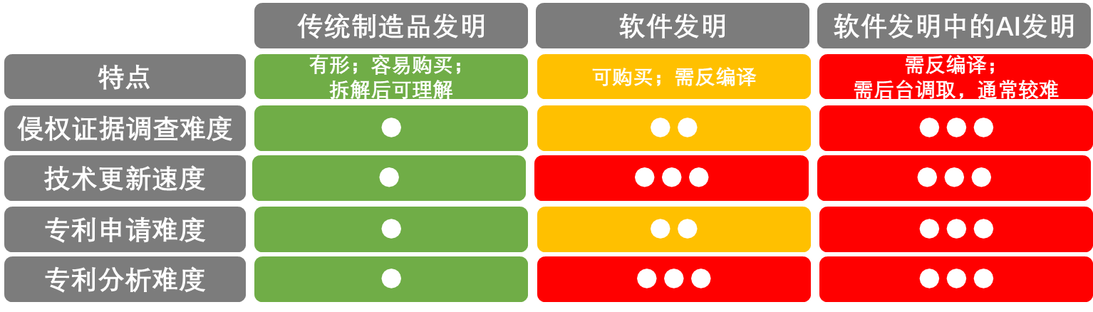 AIIA聯(lián)盟《AI領(lǐng)域?qū)＠麅r(jià)值體現(xiàn)》專題線上研討會(huì)成功召開