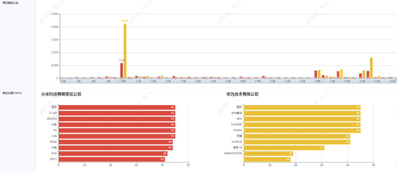 代理機(jī)構(gòu)如何高效挖掘增量業(yè)務(wù)？