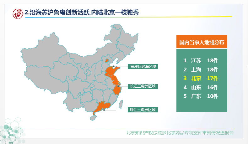 #晨報(bào)#當(dāng)醫(yī)藥“邂逅”專利：北京知產(chǎn)法院五年醫(yī)藥專利數(shù)據(jù)傳遞這些信息；46家！濟(jì)寧第一批知識(shí)產(chǎn)權(quán)重點(diǎn)聯(lián)系單位庫有這些