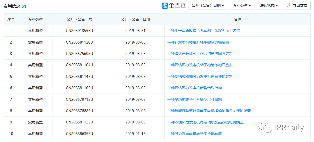 翻墻偷拍同行專利！上市公司創(chuàng)始人被抓個(gè)正著！公司回應(yīng)：未立案調(diào)查