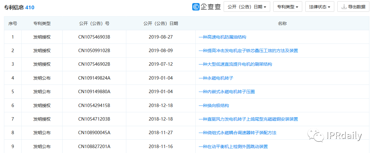 翻墻偷拍同行專利！上市公司創(chuàng)始人被抓個(gè)正著！公司回應(yīng)：未立案調(diào)查