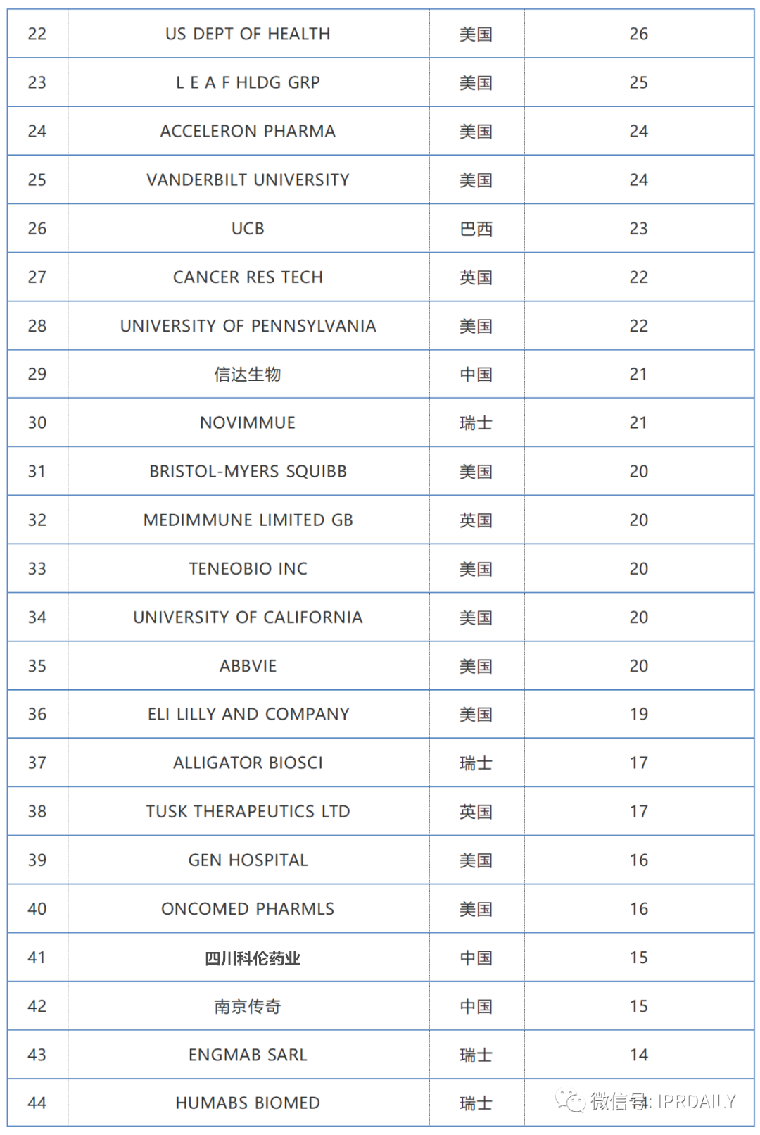 2019-2020年全球化學(xué)藥產(chǎn)業(yè)發(fā)明專利排行榜（TOP50）