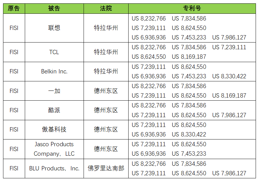 #晨報#NPE最新行動，聯(lián)想、TCL、一加、酷派、傲基科技被訴侵權(quán)；“維多利亞的秘密”還是“維吾爾族的秘方”？｜結(jié)案信息