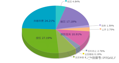 電子體溫測(cè)量專利分析報(bào)告