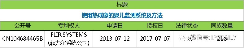 電子體溫測(cè)量專利分析報(bào)告