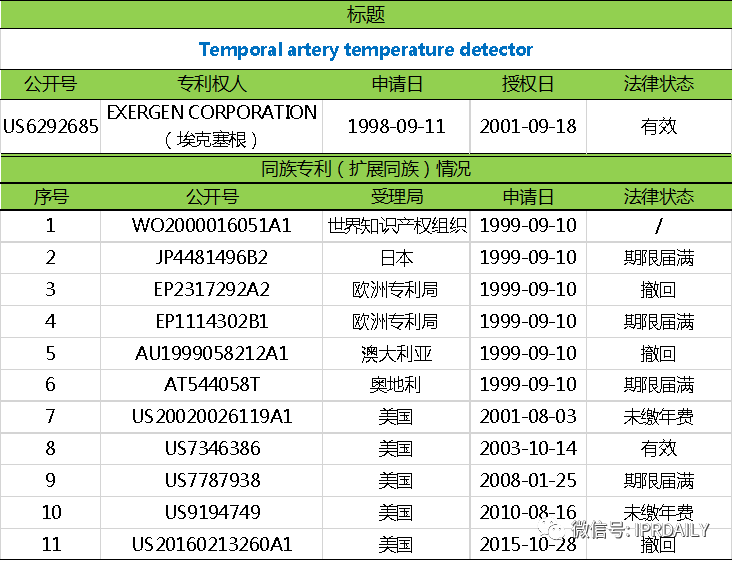 電子體溫測(cè)量專利分析報(bào)告