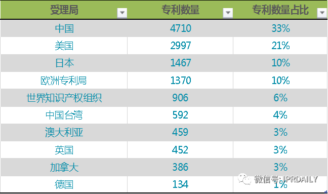 電子體溫測(cè)量專利分析報(bào)告