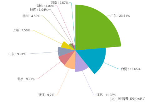 電子體溫測(cè)量專利分析報(bào)告