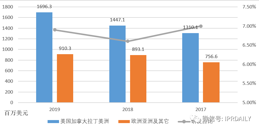 醫(yī)療器械企業(yè)商業(yè)競(jìng)爭(zhēng)策略及其專利戰(zhàn)術(shù)應(yīng)用