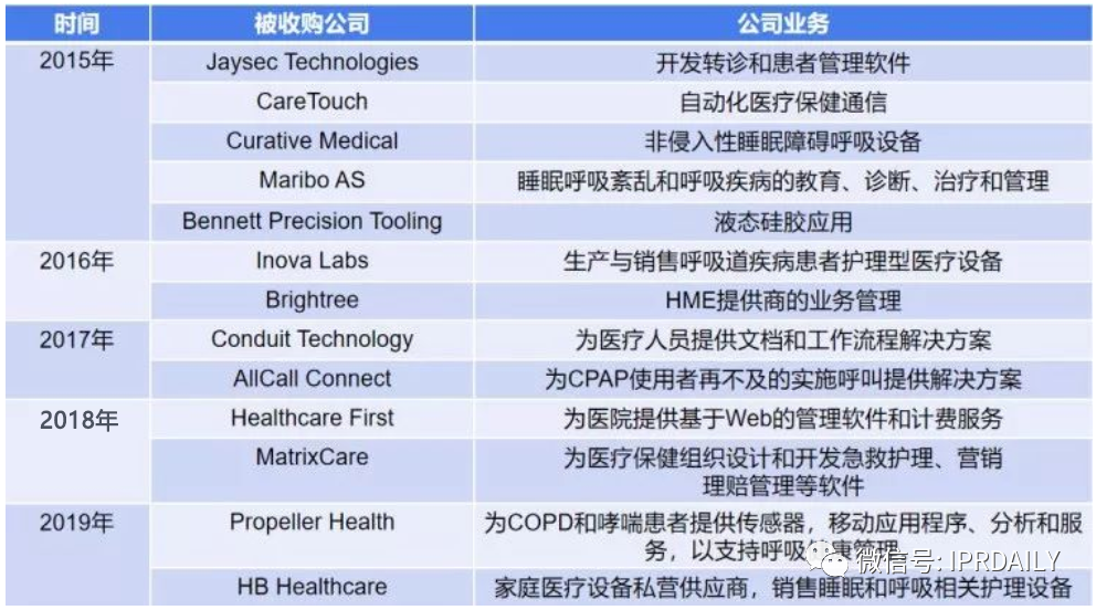 醫(yī)療器械企業(yè)商業(yè)競(jìng)爭(zhēng)策略及其專利戰(zhàn)術(shù)應(yīng)用