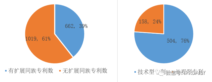 醫(yī)療器械企業(yè)商業(yè)競(jìng)爭(zhēng)策略及其專利戰(zhàn)術(shù)應(yīng)用