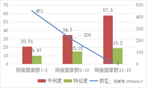 醫(yī)療器械企業(yè)商業(yè)競(jìng)爭(zhēng)策略及其專利戰(zhàn)術(shù)應(yīng)用