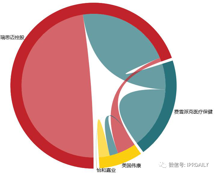 醫(yī)療器械企業(yè)商業(yè)競(jìng)爭(zhēng)策略及其專利戰(zhàn)術(shù)應(yīng)用