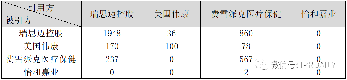 醫(yī)療器械企業(yè)商業(yè)競(jìng)爭(zhēng)策略及其專利戰(zhàn)術(shù)應(yīng)用