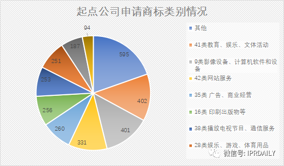 起點(diǎn)/閱文的商標(biāo)VS唐家三少的案子，作品名稱(chēng)商標(biāo)權(quán)歸屬誰(shuí)？