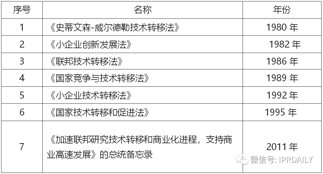 “科技成果轉(zhuǎn)化”——中國登頂全球PCT申請量的后時(shí)代