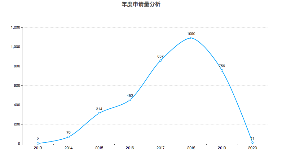 豐巢公司收不到會員費(fèi)！建議去試試收專利許可費(fèi)