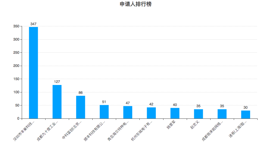 豐巢公司收不到會員費(fèi)！建議去試試收專利許可費(fèi)