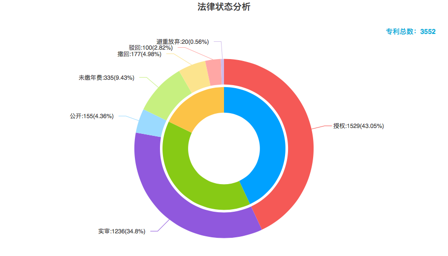 豐巢公司收不到會員費(fèi)！建議去試試收專利許可費(fèi)