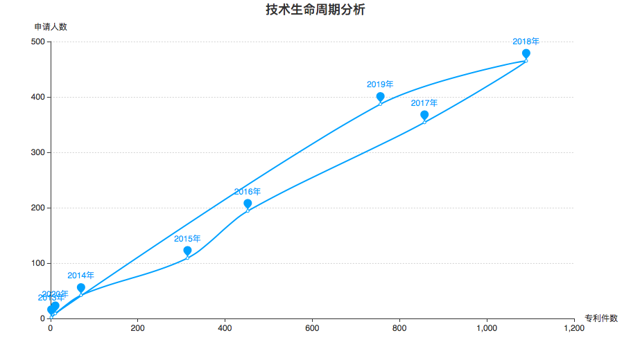 豐巢公司收不到會員費(fèi)！建議去試試收專利許可費(fèi)