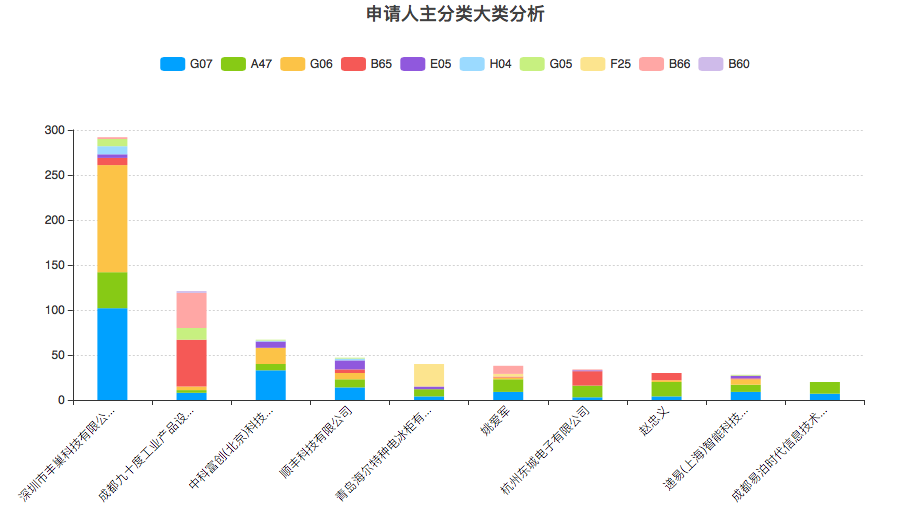 豐巢公司收不到會員費(fèi)！建議去試試收專利許可費(fèi)