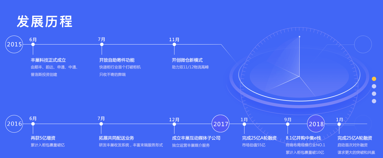 豐巢公司收不到會員費(fèi)！建議去試試收專利許可費(fèi)