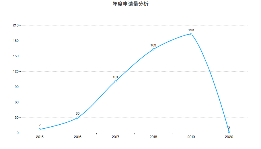 豐巢公司收不到會員費(fèi)！建議去試試收專利許可費(fèi)