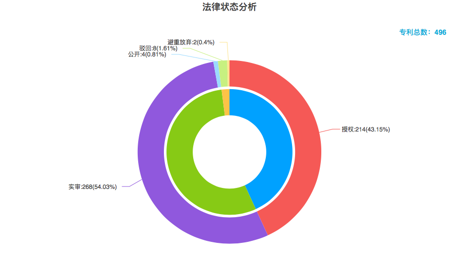 豐巢公司收不到會員費(fèi)！建議去試試收專利許可費(fèi)