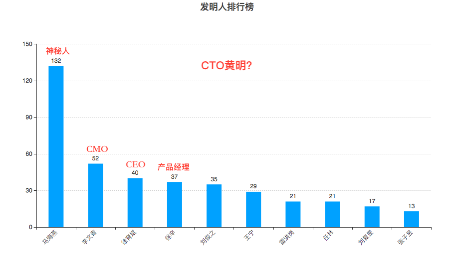 豐巢公司收不到會員費(fèi)！建議去試試收專利許可費(fèi)