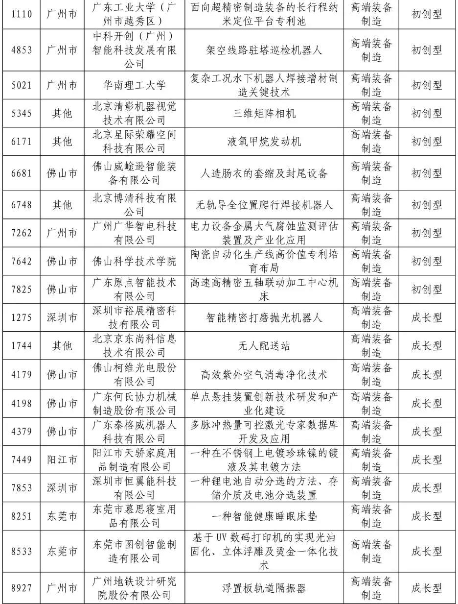 來了來了！2020年灣高賽百強(qiáng)名單公示！