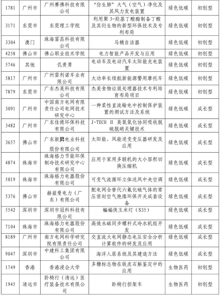 來了來了！2020年灣高賽百強(qiáng)名單公示！