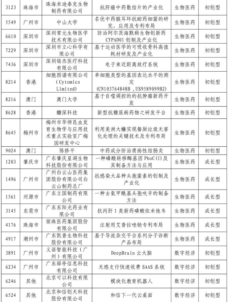 來了來了！2020年灣高賽百強(qiáng)名單公示！