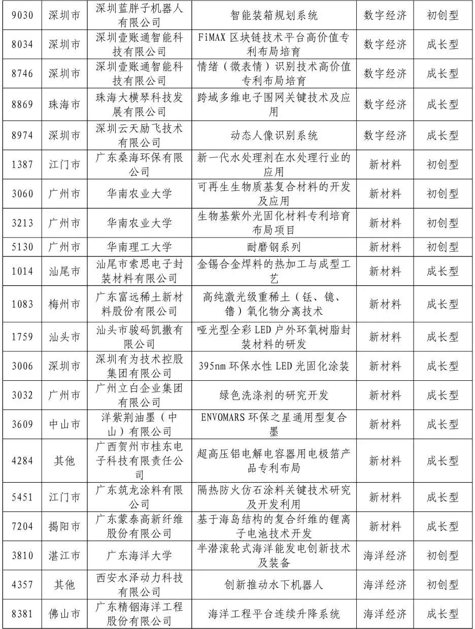 來了來了！2020年灣高賽百強(qiáng)名單公示！