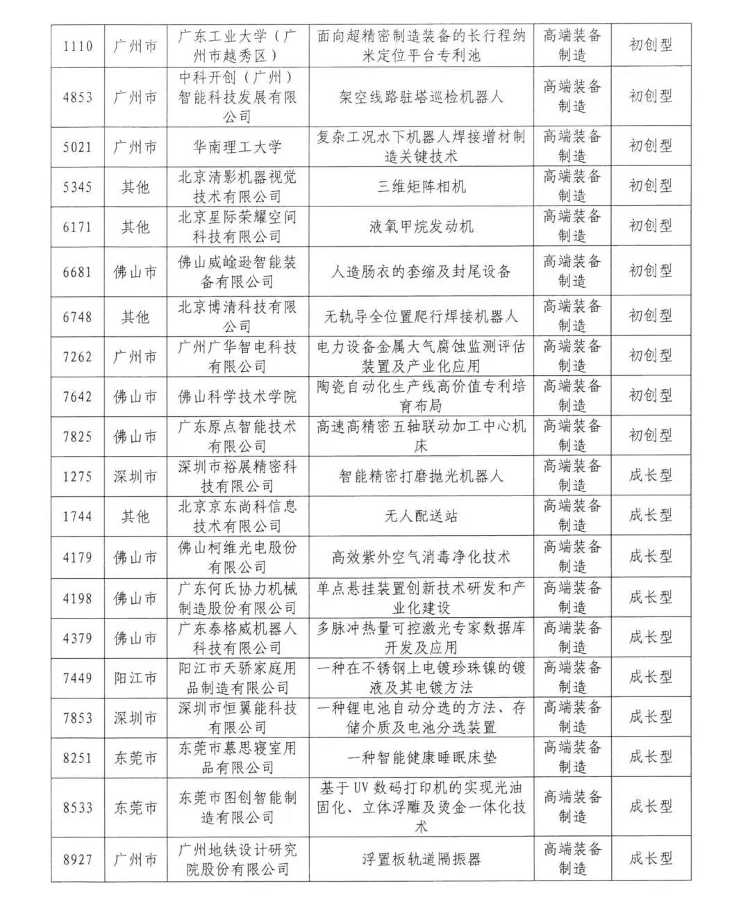 來了來了！2020年灣高賽百強(qiáng)名單公示！