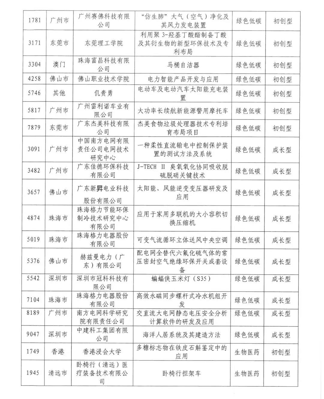 來了來了！2020年灣高賽百強(qiáng)名單公示！