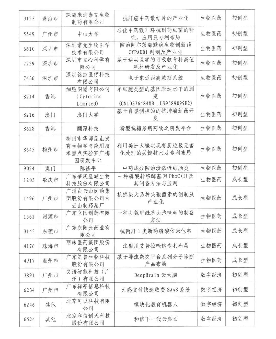 來了來了！2020年灣高賽百強(qiáng)名單公示！