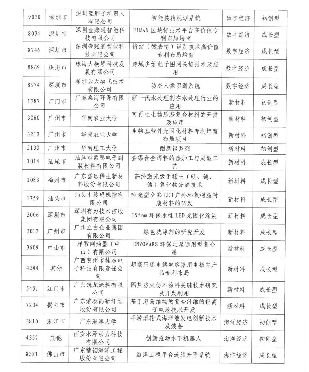 來了來了！2020年灣高賽百強(qiáng)名單公示！