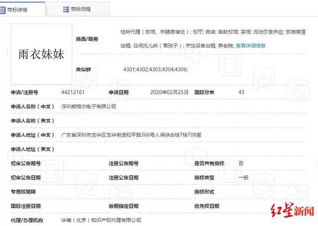 成都“雨衣妹妹”前線堅守，卻遭搶注商標！相關(guān)部門：依法駁回