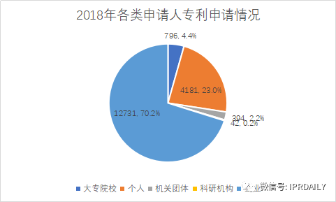 廣州市白云區(qū)2019年專(zhuān)利數(shù)據(jù)分析報(bào)告