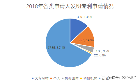 廣州市白云區(qū)2019年專(zhuān)利數(shù)據(jù)分析報(bào)告